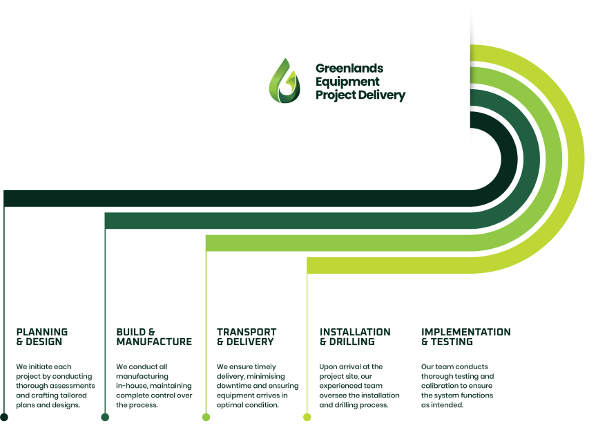 Greenlands Equipment comprehensive services to carry out your entire mine water management project